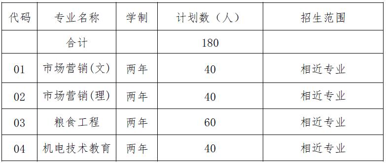 安徽科技学院2017年普通专升本招生章程