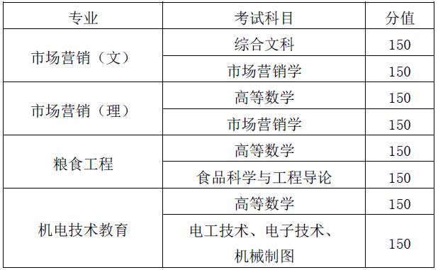 考试科目及分值