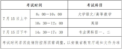 关于我院普通专升本考试的重要提示