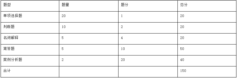 2021年马鞍山学院《健康管理概论》考试结构