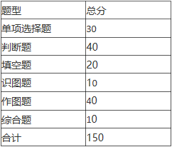 2021年安徽三联学院专升本交通工程专业考试大纲《工程制图基础》考试结构