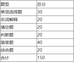 2021年安徽三联学院统招专升本交通工程专业考试大纲《项目管理》试卷结构