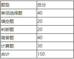 2021年安徽三联学院统招专升本机械设计制造及其自动化专业课考试大纲《机械设计基础》试卷结构