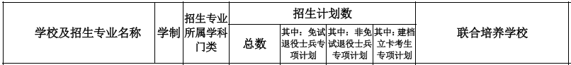 安徽师范大学2022年专升本招生专业计划