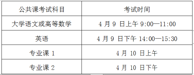 皖西学院专升本招生简章