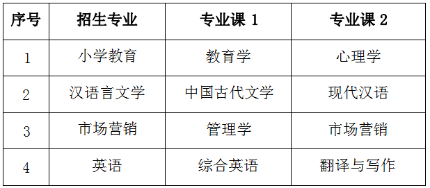 滁州学院专升本招生简章