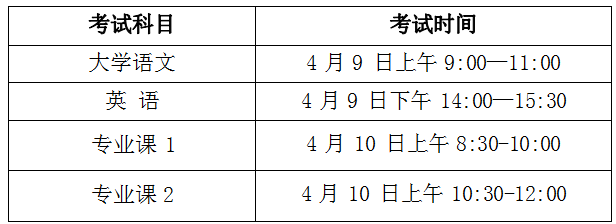 滁州学院专升本招生简章