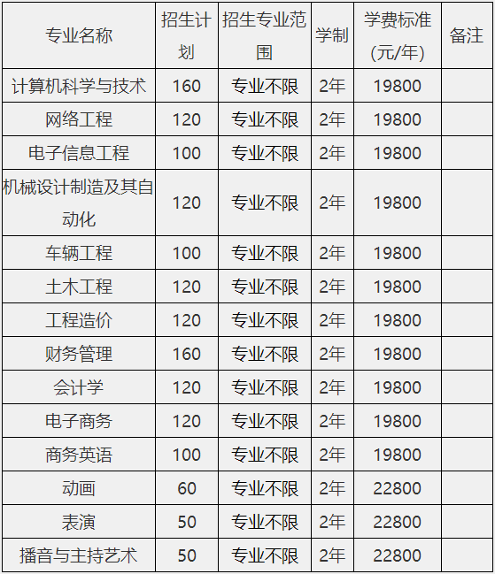 安徽文达信息工程学院专升本