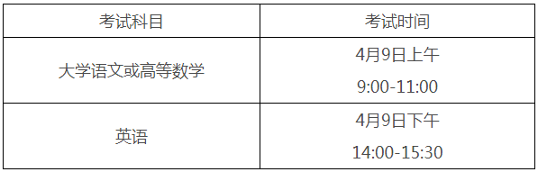 安徽专升本报名时间