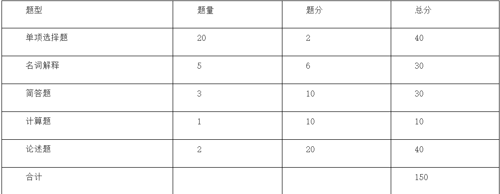 2024年马鞍山学院专升本专业课考试大纲