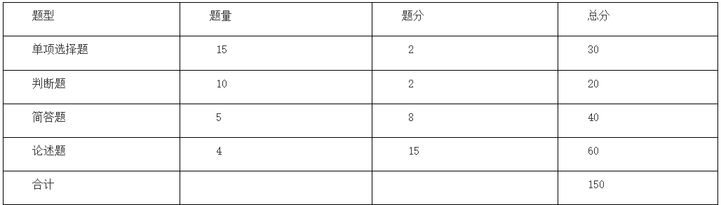 2024年马鞍山学院专升本专业课考试大纲