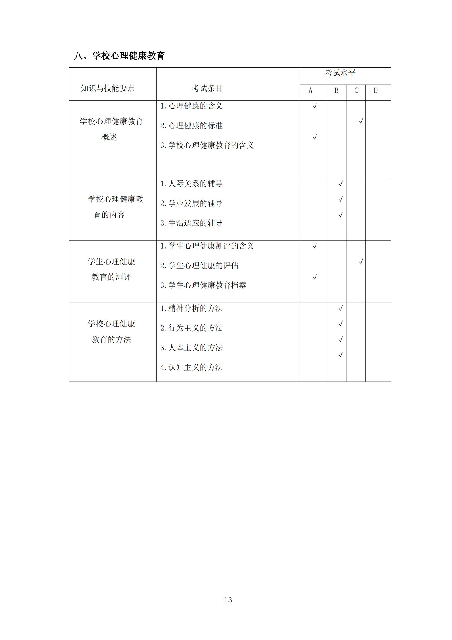 2024年淮北理工学院专升本学前教育专业课考试大纲