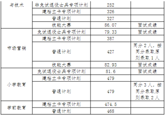 2024年安庆师范大学专升本录取查询通知