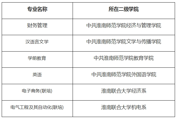 2024年淮南师范学院专升本新生档案、党组织关系转接通知