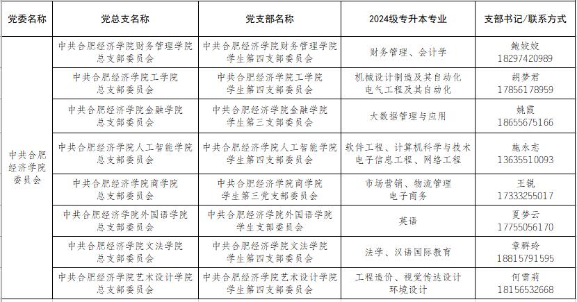 2024年合肥经济学院专升本新生档案、党组织关系转接通知