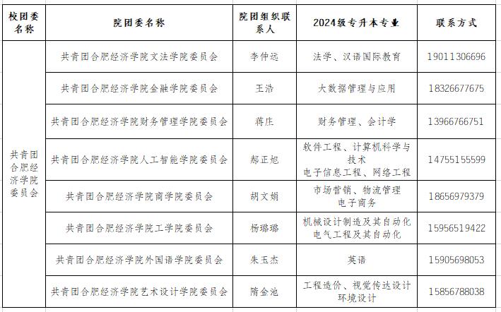 2024年合肥经济学院专升本新生档案、党组织关系转接通知